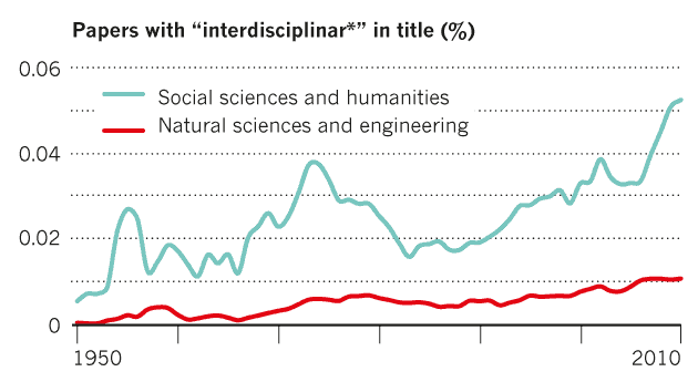 interdisciplinary graphic 02 b