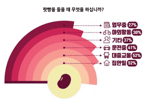 재미있는 이야기와 문학이 있는 강력 추천 팟캐스트