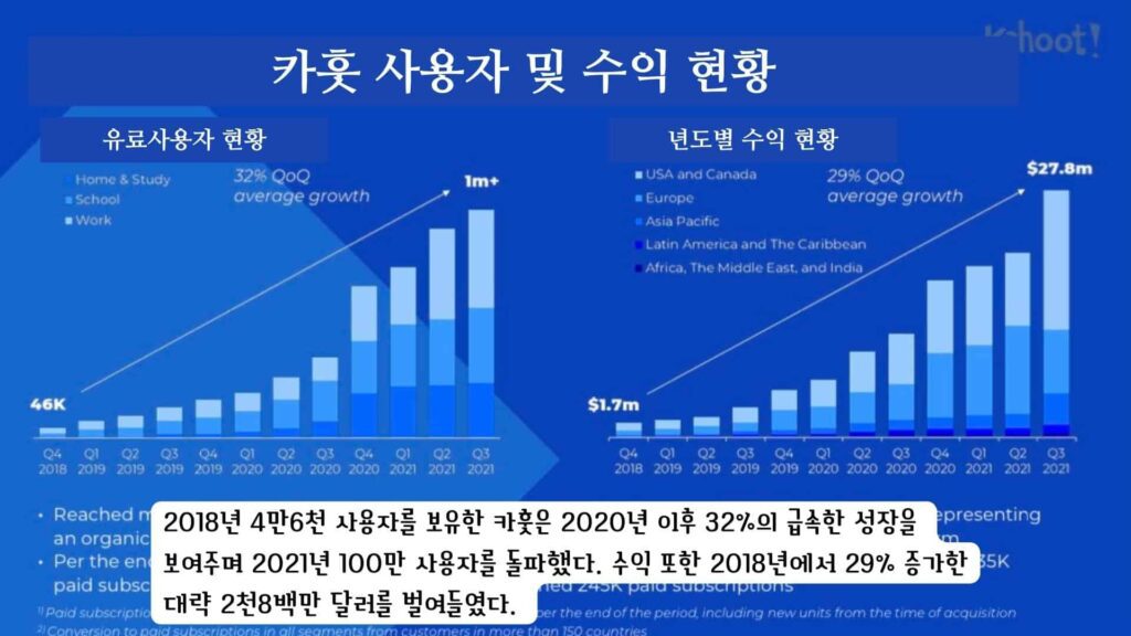 카훗(Kahoot!)을 120% 활용하는 6가지 방법