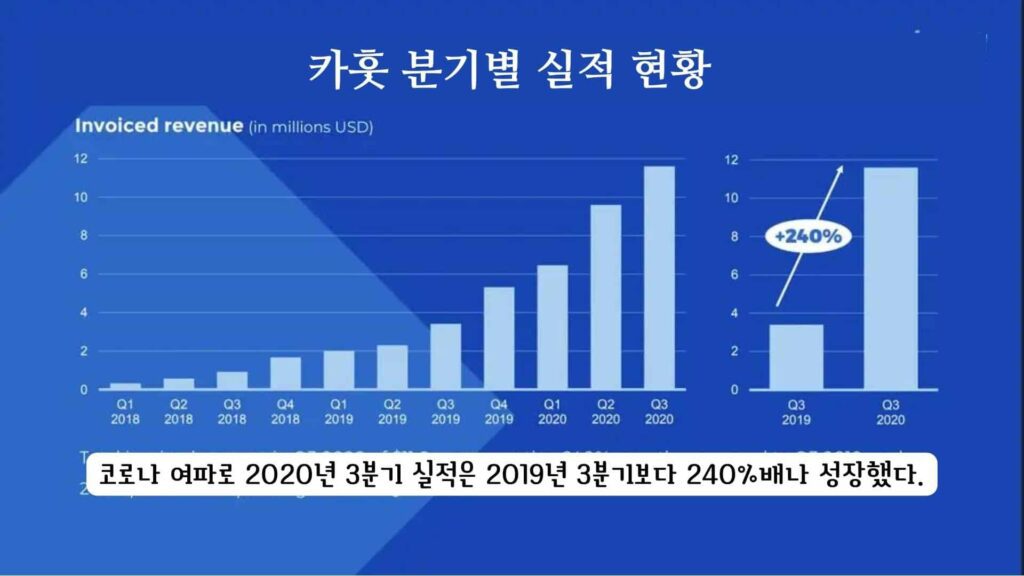 카훗(Kahoot!)을 120% 활용하는 6가지 방법