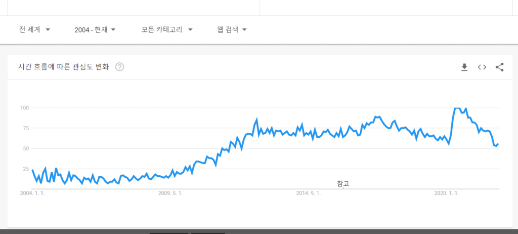 screenshot trends.google.com 2022.01.31 21 06 40