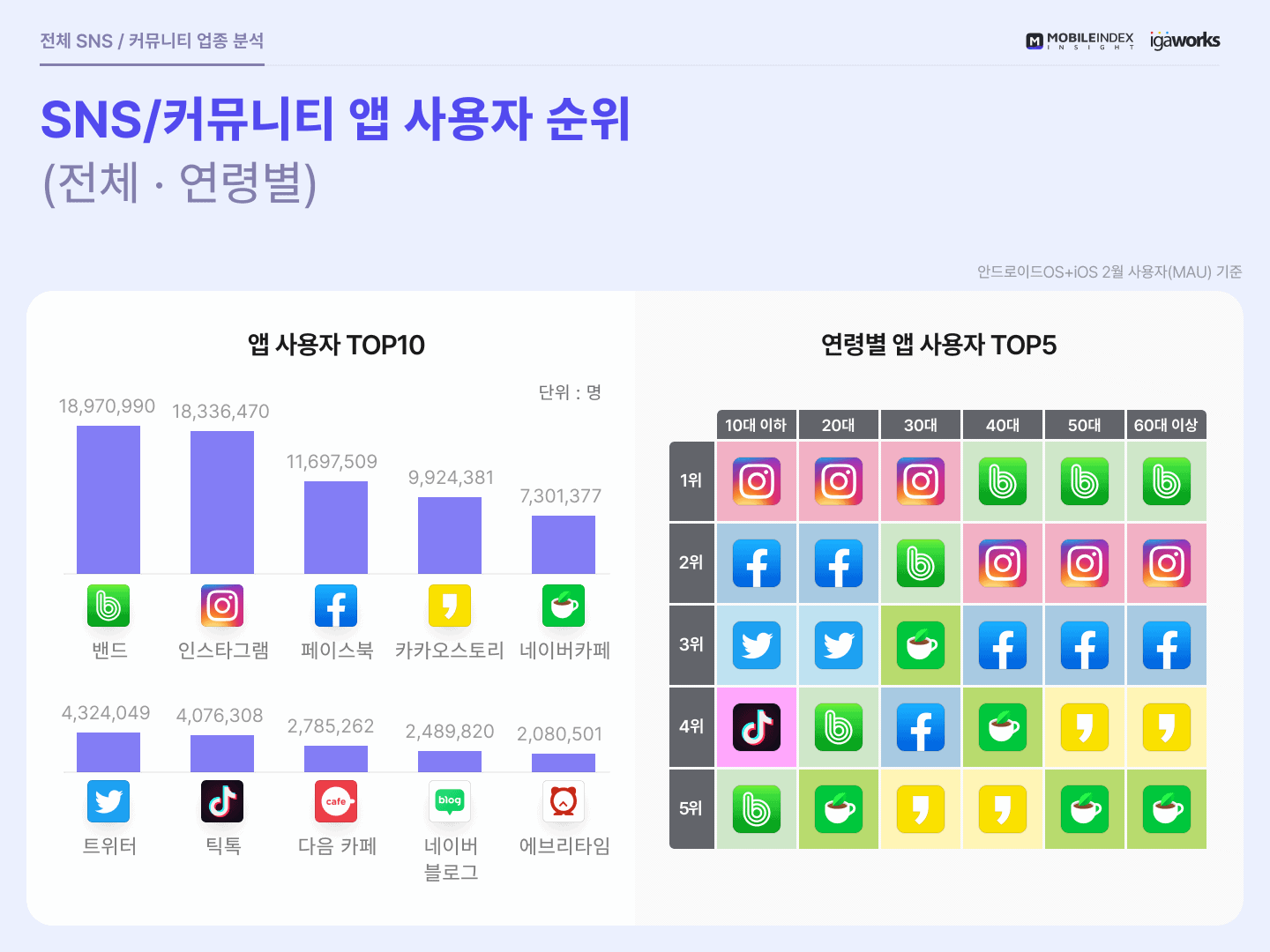 Z세대, 그들이 틱톡(TikTok)에 열광하는 놀라운 이유들