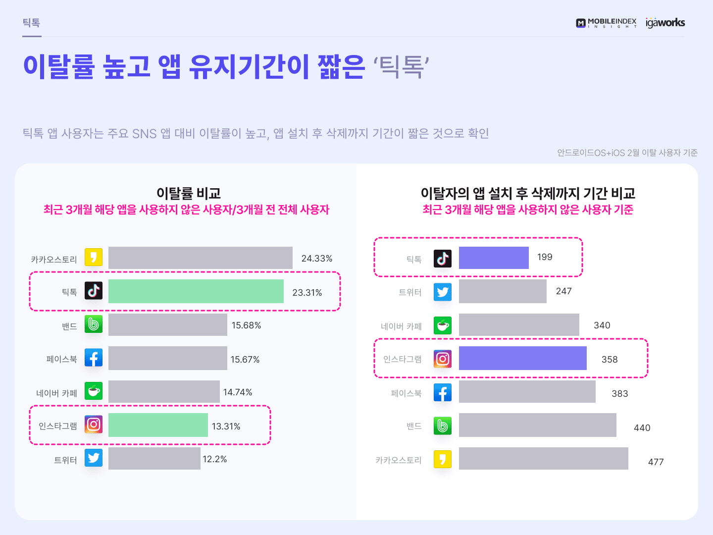 Z세대, 그들이 틱톡(TikTok)에 열광하는 놀라운 이유들