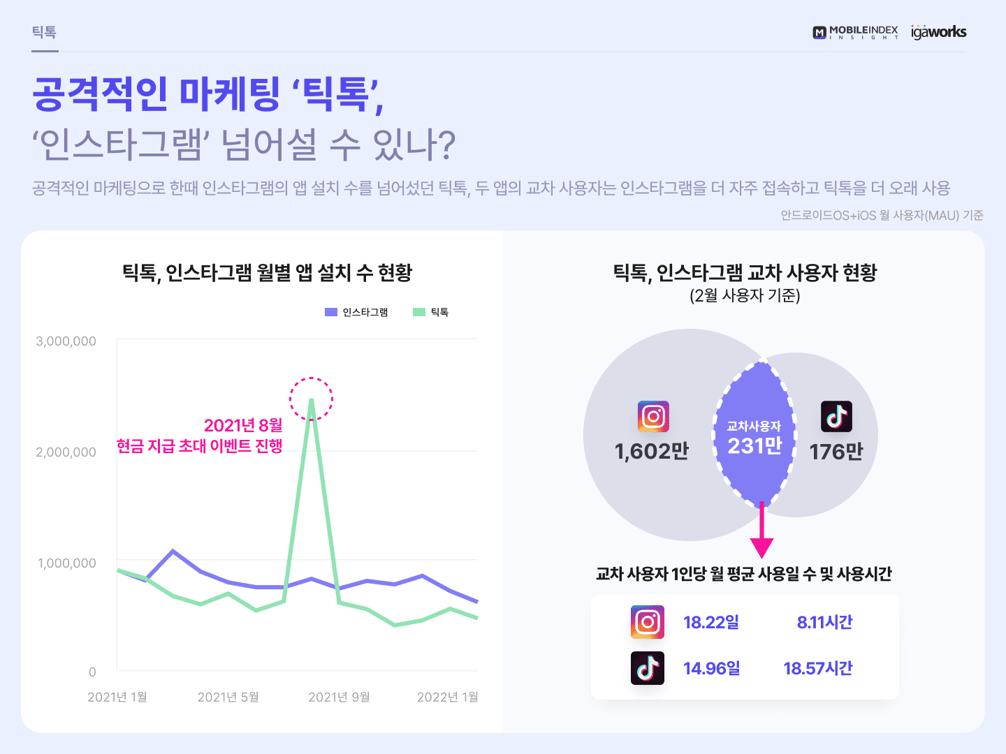 Z세대, 그들이 틱톡(TikTok)에 열광하는 놀라운 이유들