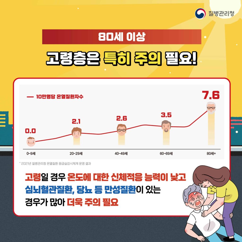 올 여름은 위험하다! 생명을 위협하는 여름!