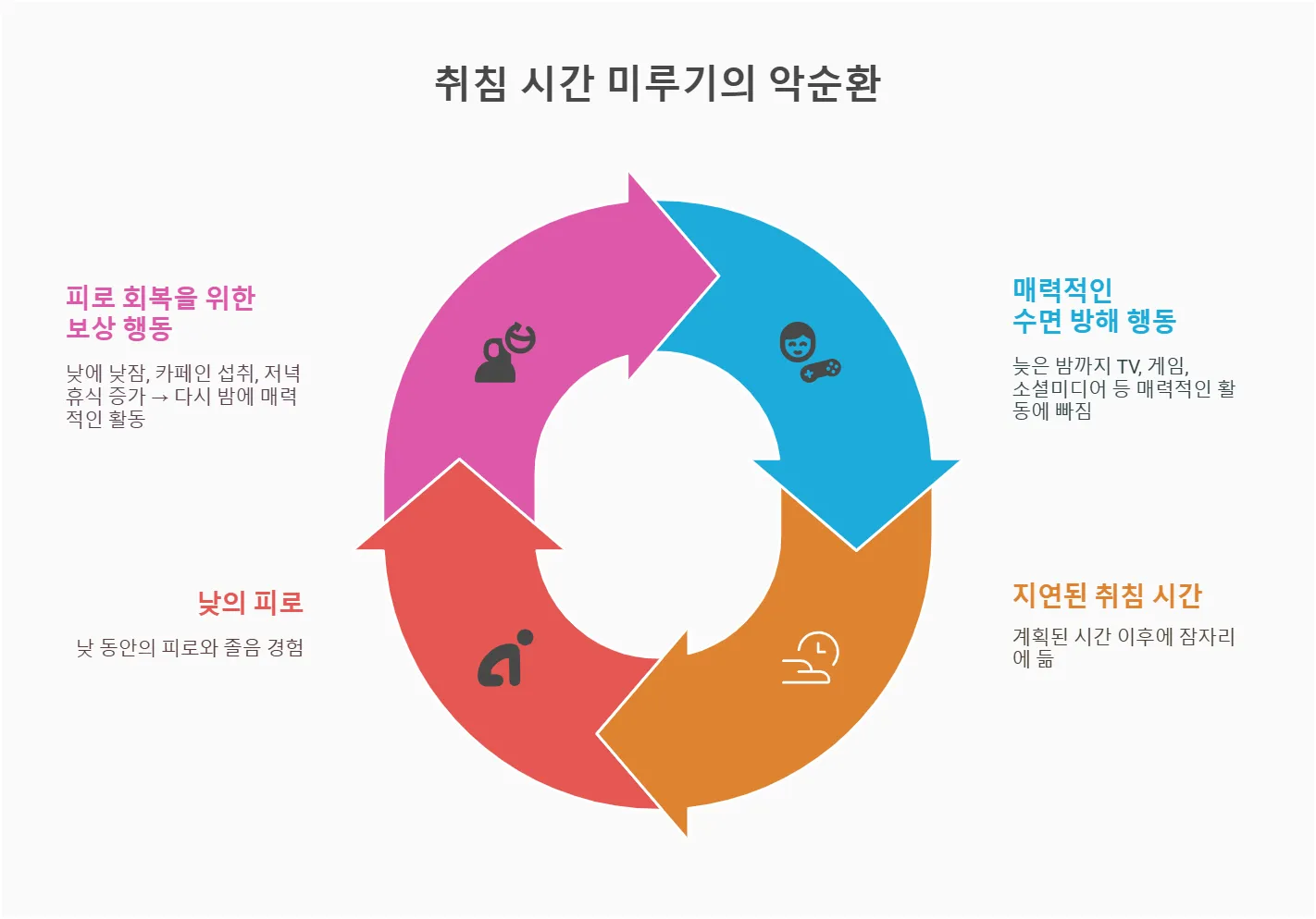 visual selection