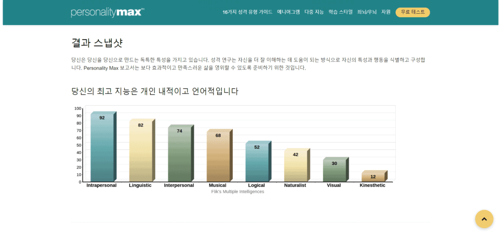 무료 다중지능검사. 나는 어떤 유형의 지능을 갖고 있을까? 30 무료 다중지능검사. 나는 어떤 유형의 지능을 갖고 있을까?