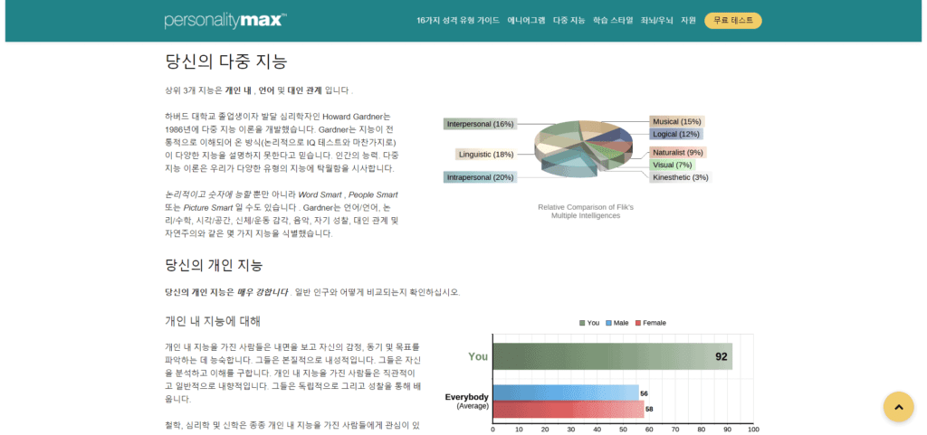 무료 다중지능검사. 나는 어떤 유형의 지능을 갖고 있을까? 31 무료 다중지능검사. 나는 어떤 유형의 지능을 갖고 있을까?