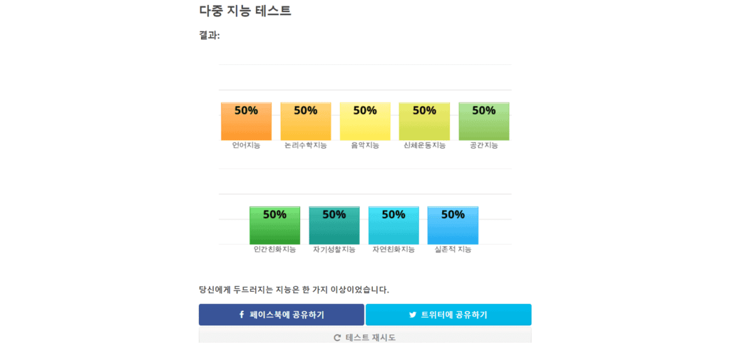 무료 다중지능검사. 나는 어떤 유형의 지능을 갖고 있을까? 34 무료 다중지능검사. 나는 어떤 유형의 지능을 갖고 있을까?