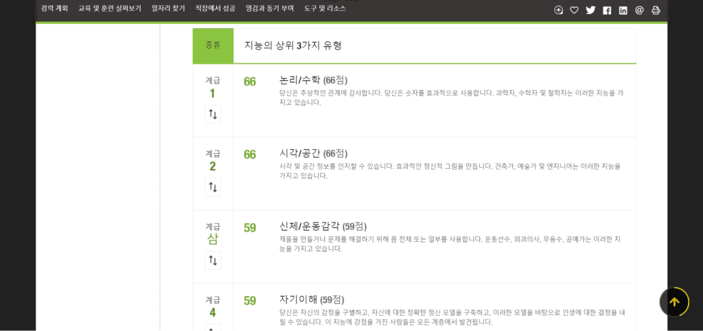 무료 다중지능검사. 나는 어떤 유형의 지능을 갖고 있을까? 26 무료 다중지능검사. 나는 어떤 유형의 지능을 갖고 있을까?