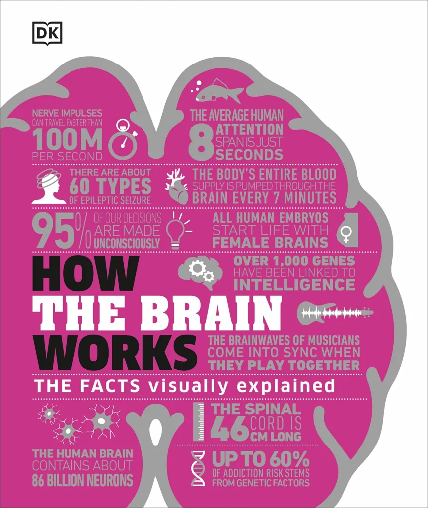 시각적으로 알기쉽게 배우는 최고의 영어 원서 사전 더 팩트 비주얼 시리즈 5권(The Facts Visually Explained Series) - 무료 다운로드