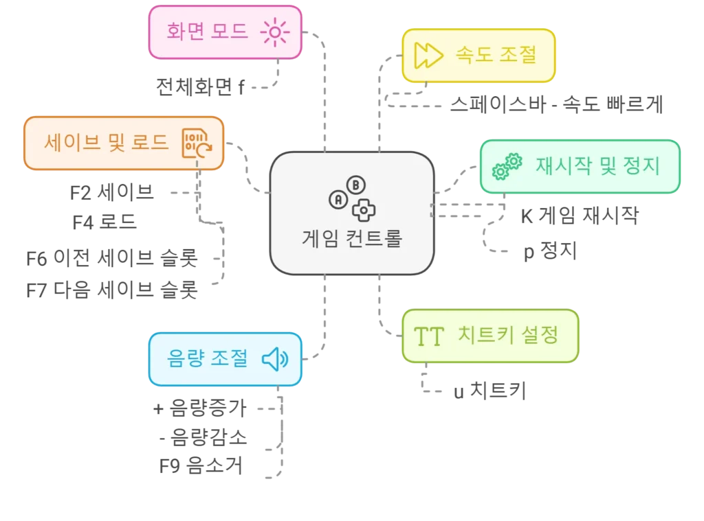 모든 고전 게임을 한곳에서! 이 사이트 하나로 충분합니다. 눈물이 날 정도로 감동적인 최고의 게임 사이트!