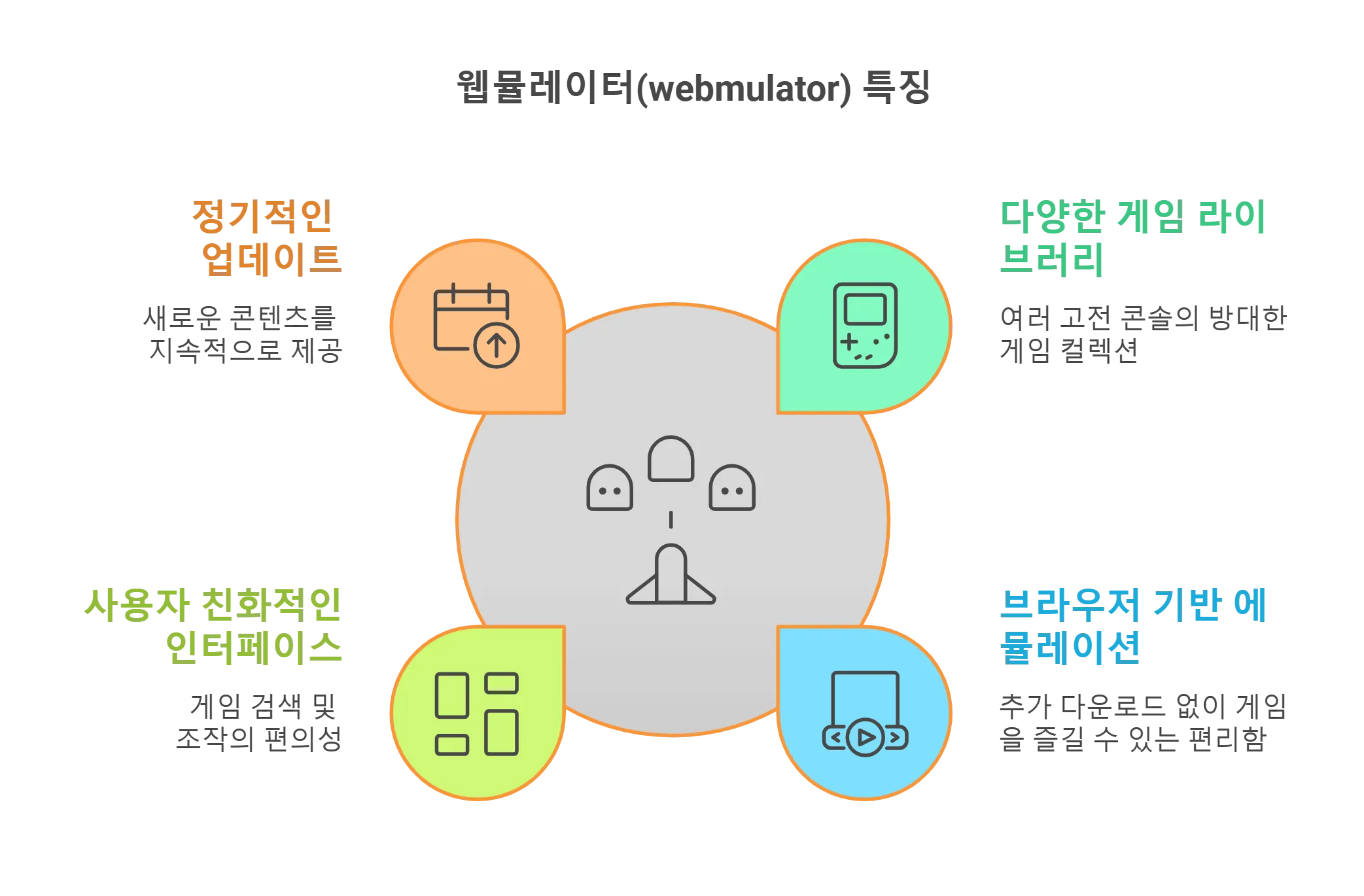 모든 고전 게임을 한곳에서! 이 사이트 하나로 충분합니다. 눈물이 날 정도로 감동적인 최고의 게임 사이트!