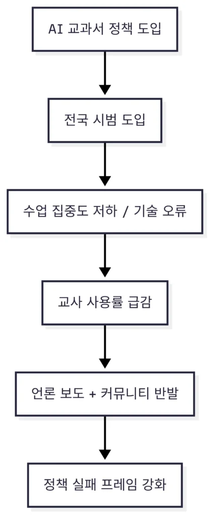 Editor Mermaid Chart 2025 06 22 140426