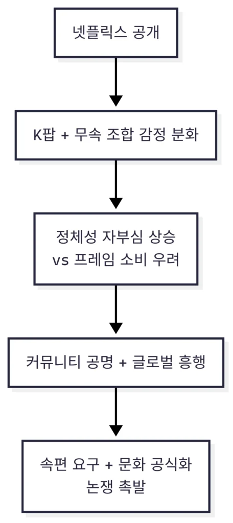 Editor Mermaid Chart 2025 06 23 140708