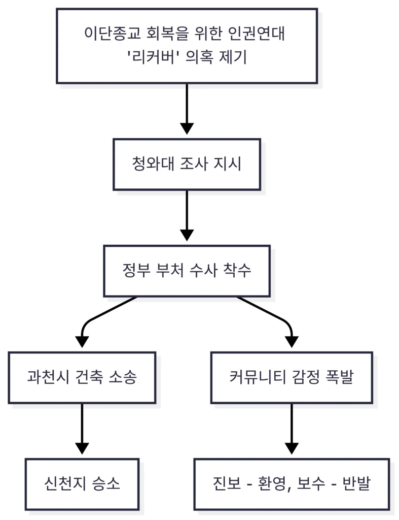 Editor Mermaid Chart 2025 06 25 085835
