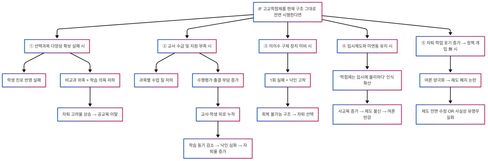 고교학점제 자퇴 증가 - 자율’이라더니 자퇴만 남았다? | ALECTA 뉴스 분석