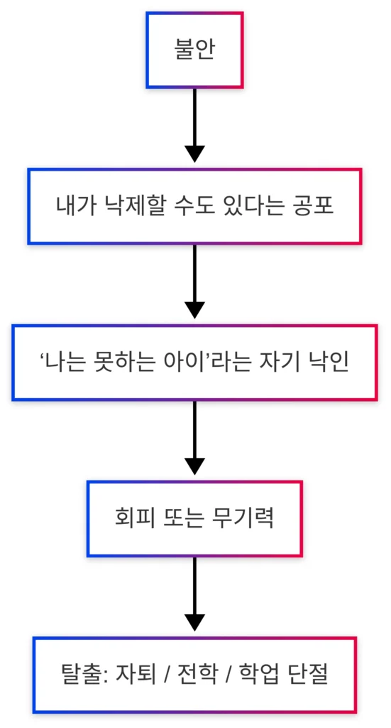 고교학점제 자퇴 증가 - 자율’이라더니 자퇴만 남았다? | ALECTA 뉴스 분석