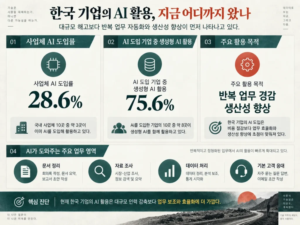 AGI 시대가 정말 왔을까? 사라지던 단어가 다시 돌아온 이유와 한국의 불안 14 1