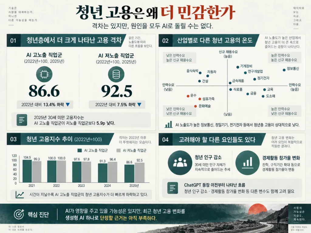 AGI 시대가 정말 왔을까? 사라지던 단어가 다시 돌아온 이유와 한국의 불안 15 2