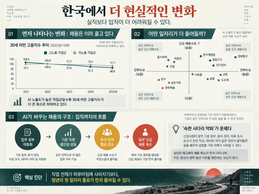 AGI 시대가 정말 왔을까? 사라지던 단어가 다시 돌아온 이유와 한국의 불안 16 4